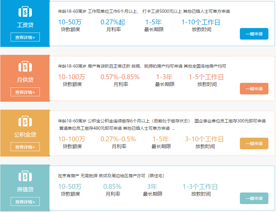 低门槛贷款